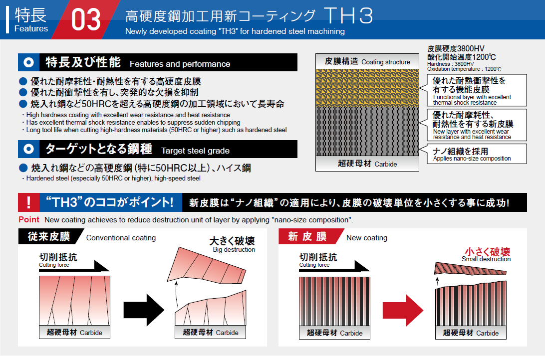 特徴03 高硬度鋼加工用新コーティング TH3