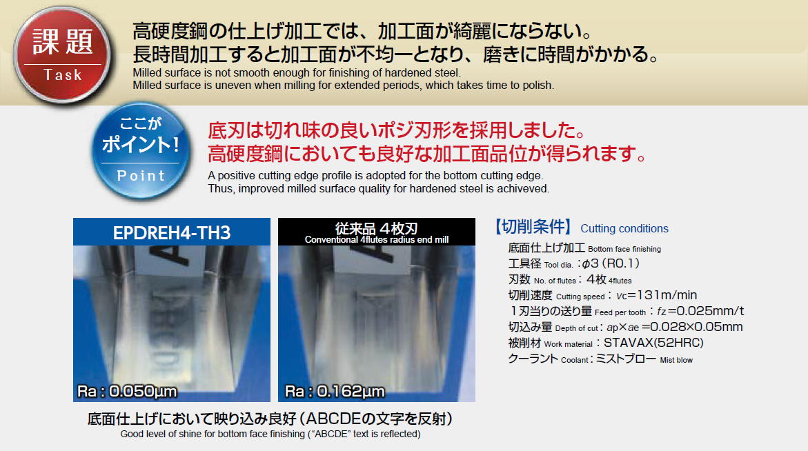 底刃は切れ味の良いポジ刃形を採用しました。高硬度鋼においても良好な加工面品位が得られます。